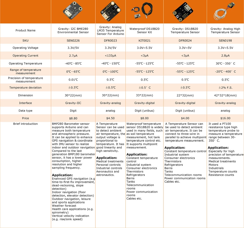 Type Selection of Arduino Compatible Temperature Sensors
